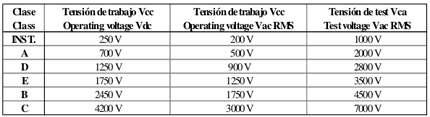 Conector SCP SCPB