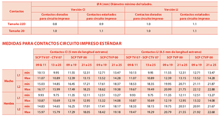 Afm8 Positioner Chart