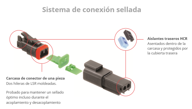 MOLEX ML-XT