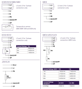 esquema vehículo eléctrico